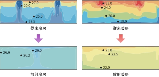 画像:室内温度分布の違い（断面図）